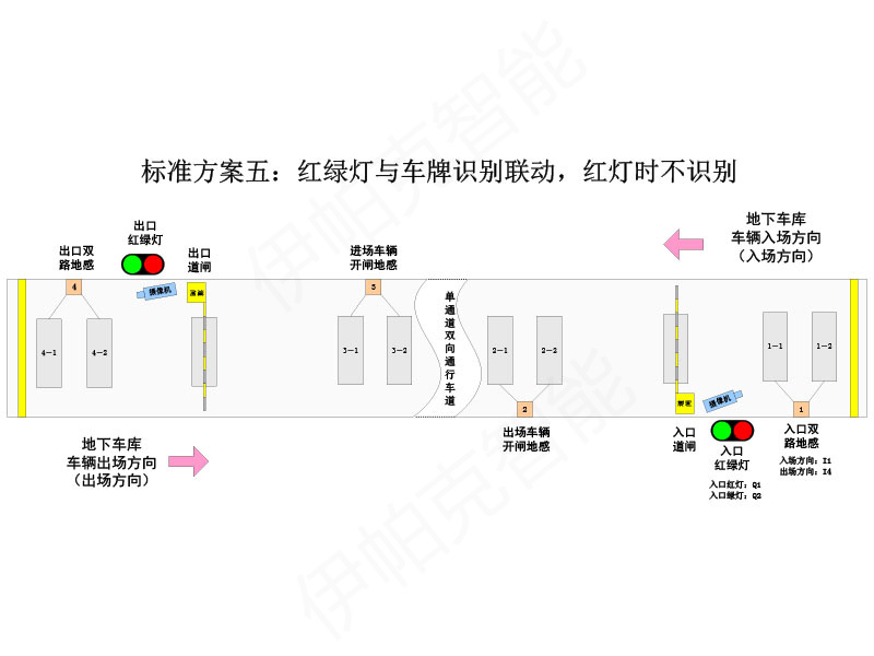 停車場(chǎng)紅綠燈智能控制系統(tǒng)
