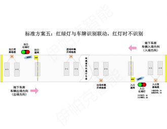 停車(chē)場(chǎng)紅綠燈智能控制系統(tǒng)