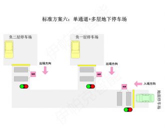停車(chē)場(chǎng)紅綠燈智能引導(dǎo)系統(tǒng)